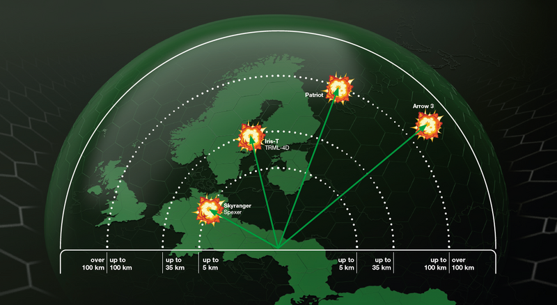 European Sky Shield Initiative (ESSI)